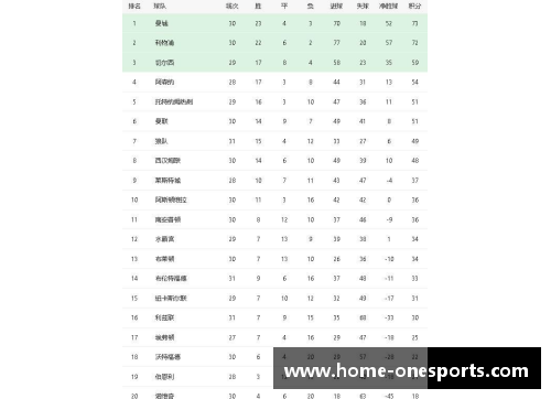 one体育曼城击败热刺，继续领跑英超积分榜的霸主之路 - 副本